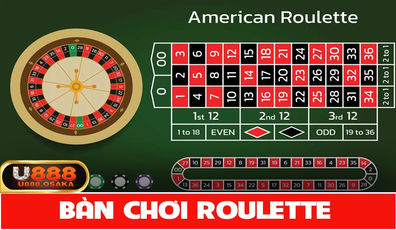 Bàn chơi, luật chơi cò quay Roulette