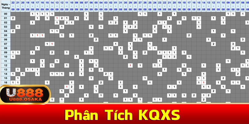 Soi cầu xsmb 888 dựa vào thống kê tần xuất loto